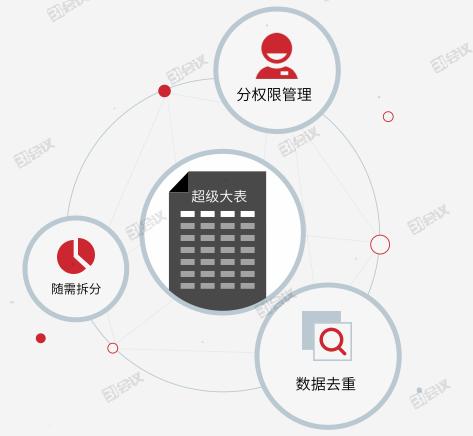 细数活动中应用注册报名系统的便利之处