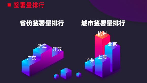 《2019中国电子签名生态大数据报告》出炉，e签宝破百亿签署量