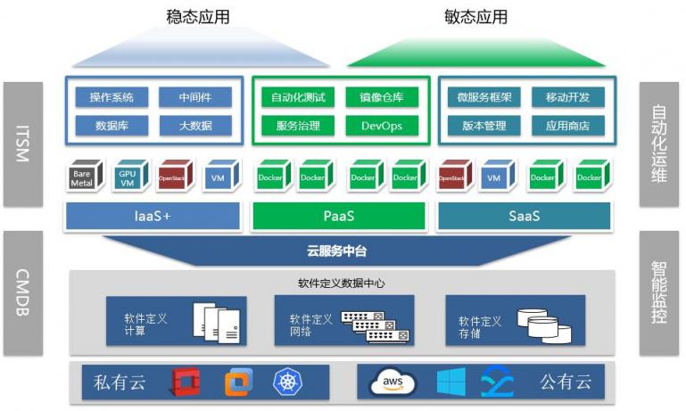 骞云科技【招商证券云服务中台】案例荣获2019年度CMP优秀案例！