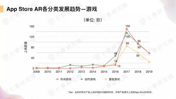 七麦研究院首发《AR产品数据报告》：数读App Store上的AR世界