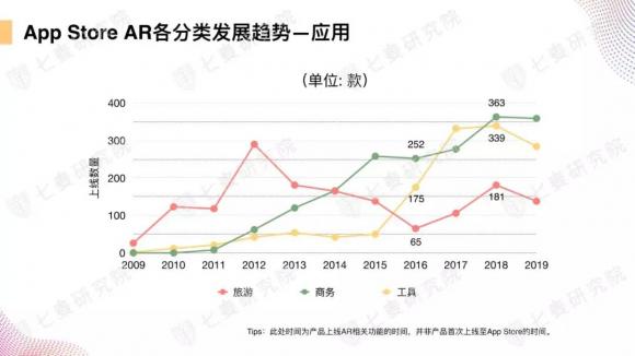 七麦研究院首发《AR产品数据报告》：数读App Store上的AR世界