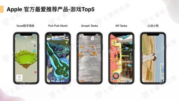 七麦研究院首发《AR产品数据报告》：数读App Store上的AR世界