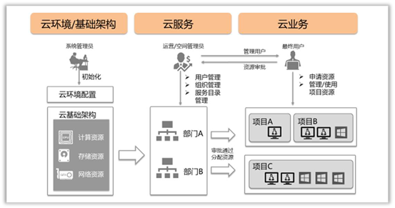 平安科技多云管理实践显成果 拿下多项解决方案大奖