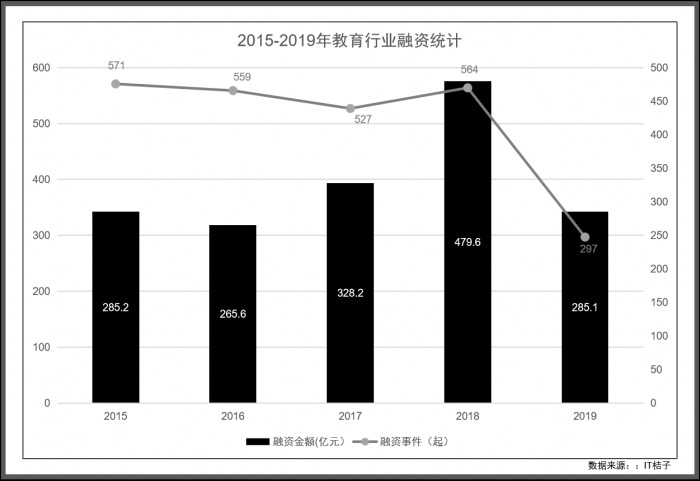 3年完成6轮融资，阿卡索凭什么获得资本的信赖？