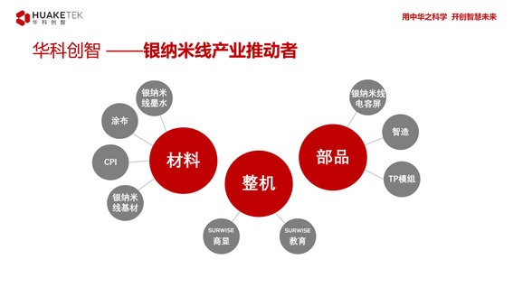 华科创智获大湾区基金1亿元C轮融资 将深入扩大银纳米线产业链