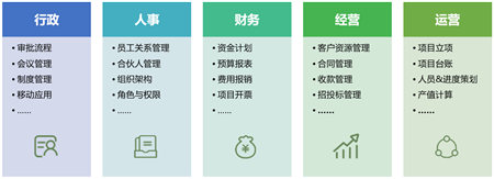 国恒设计选择蓝凌，用智慧OA提效集团精细化管控