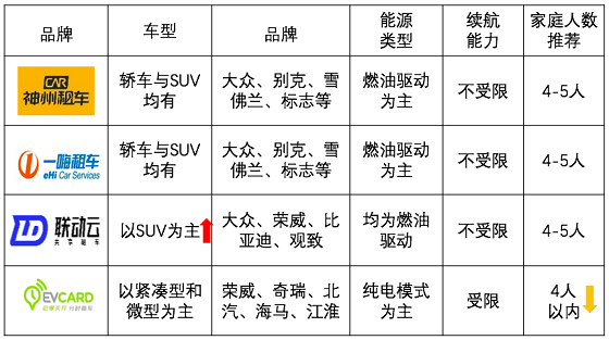 春节租车哪家强：小妹再次横评神州一嗨联动云租车平台