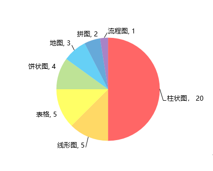 新东方在线发布雅思写作2019年趋势分析及2020考备考攻略