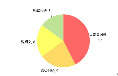 新东方在线发布雅思写作2019年趋势分析及2020考备考攻略