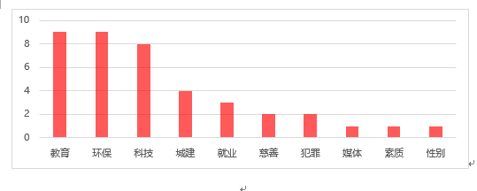 新东方在线发布雅思写作2019年趋势分析及2020考备考攻略