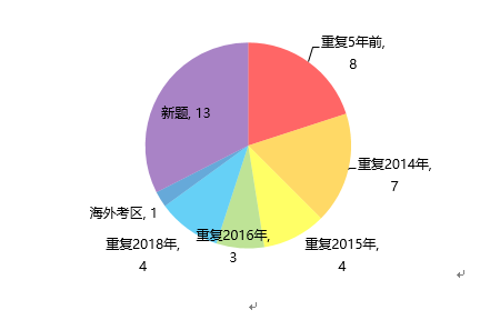 新东方在线发布雅思写作2019年趋势分析及2020考备考攻略