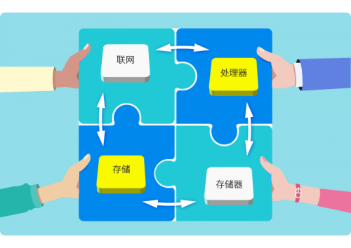 8MSaaS：为什么中小企比大企业更需要SaaS？