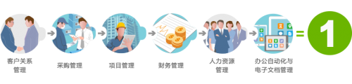 8MSaaS：为什么中小企比大企业更需要SaaS？