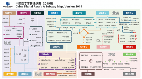 降低转型门槛 明略科技献策数字化六步