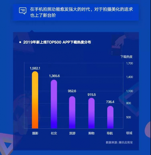 后互联网时代如何借势“审美”红利 应用宝《2019移动APP洞察报告》出炉