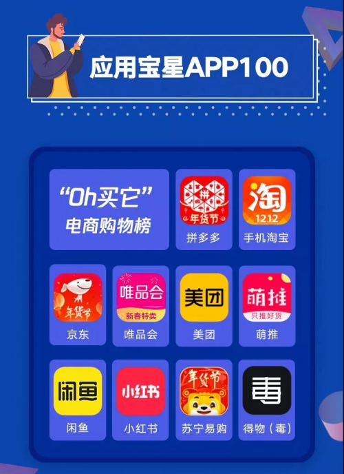 后互联网时代如何借势“审美”红利 应用宝《2019移动APP洞察报告》出炉