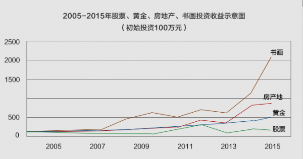 收藏谁的鱼画好？中美协蓝健康，这位广西画家把鱼画活了