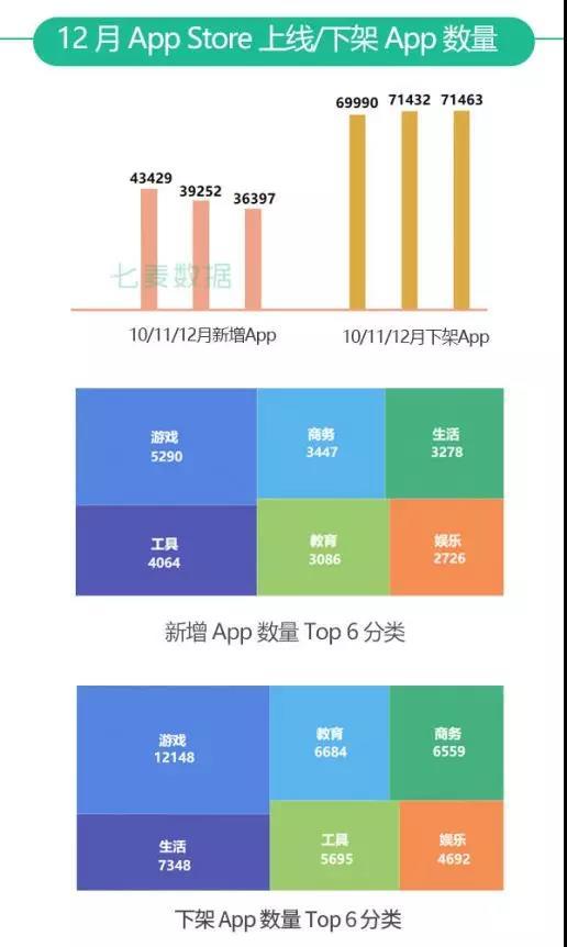 七麦研究院发布：2019年12月App Store推广行情总结报告