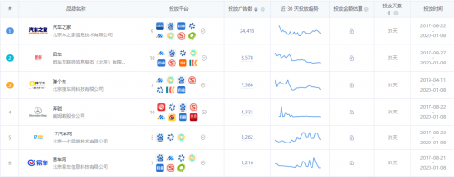 App Growing 上线新功能，一键掌控品牌广告主投放情报