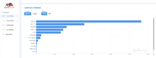 App Growing 上线新功能，一键掌控品牌广告主投放情报