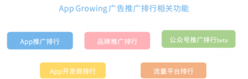 App Growing 上线新功能，一键掌控品牌广告主投放情报