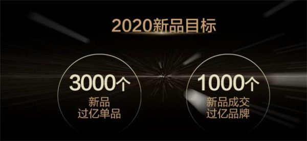 以新品对话Z世代，天猫新品战略2020再升级