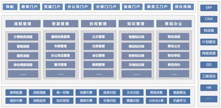 干货丨3分钟了解蓝凌11大行业方案，选OA更轻松