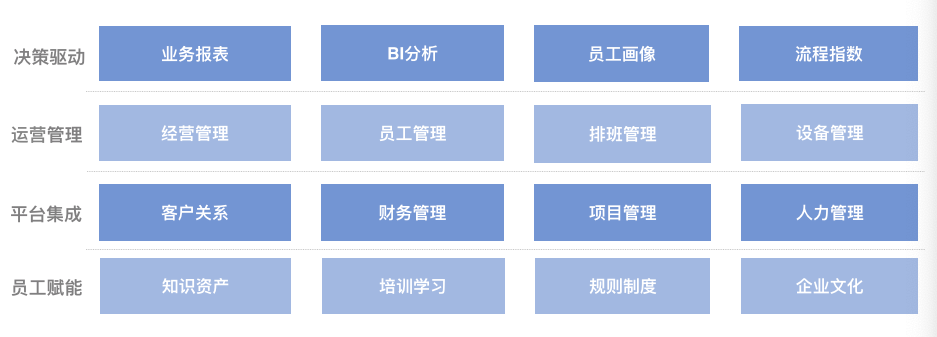 干货丨3分钟了解蓝凌11大行业方案，选OA更轻松