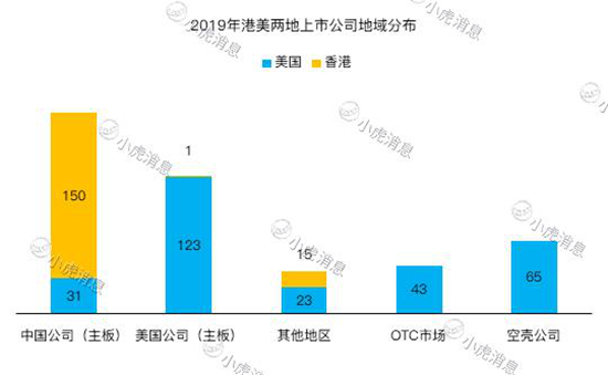 老虎证券2019美股IPO盘点：8成新股首日开盘上涨 赚钱效应明显