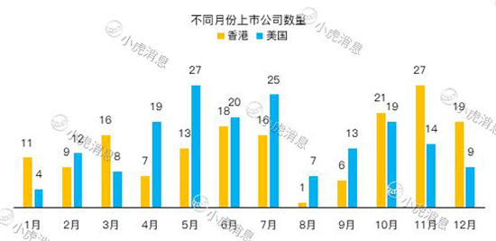 老虎证券2019美股IPO盘点：8成新股首日开盘上涨 赚钱效应明显