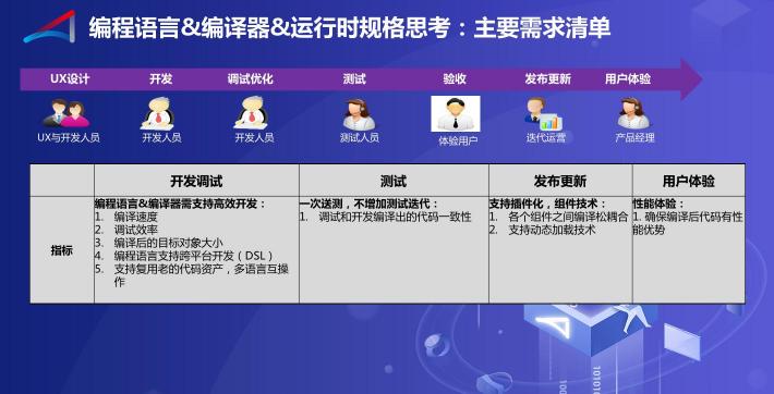 方舟编译器的2019，开放开源成真正主题