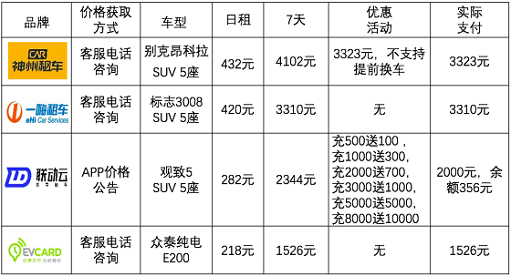 春节租车老司机最强攻略：省钱又安全 才是硬道理