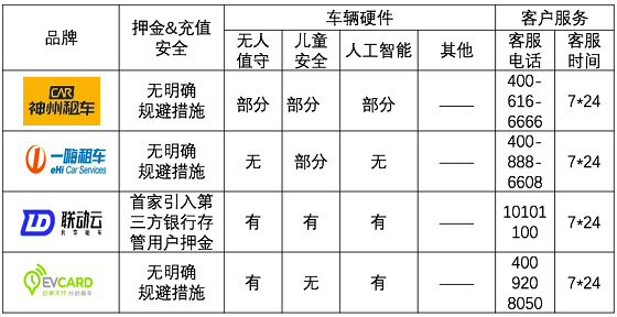 春节租车老司机最强攻略：省钱又安全 才是硬道理