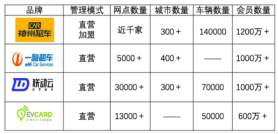 春节租车老司机最强攻略：省钱又安全 才是硬道理