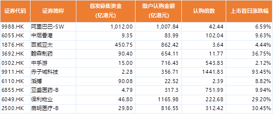 港股打新热潮来袭 富途证券或成“港股打新王”