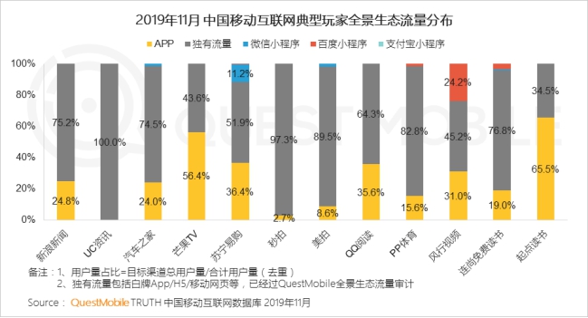 生态流量突破4.4亿 新浪新闻app获评“全景生态流量TOP玩家”