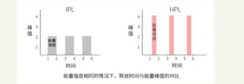 关于脱毛的这些真相，你都了解过吗？