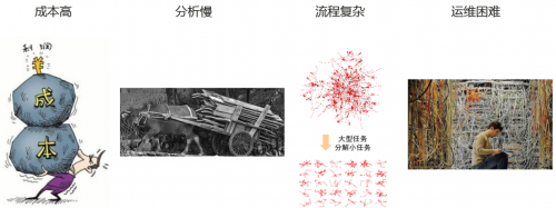 同流程节省资源30%，华为云推出极致基因分析平台计划