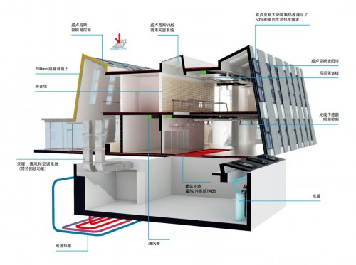 中国首栋Active House建筑—威卢克斯中国办公楼斩获LEED铂金级认证