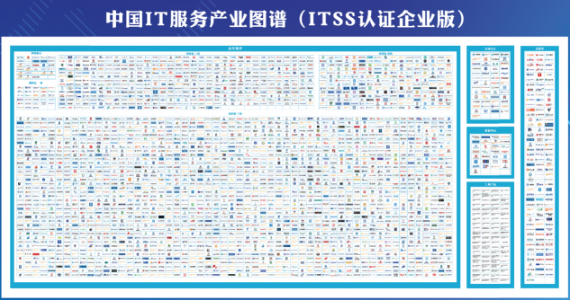 喜讯！荣之联获评2019中国智能运维百强