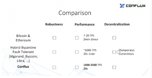 树图区块链Conflux：优秀的区块链项目都有这三个特点