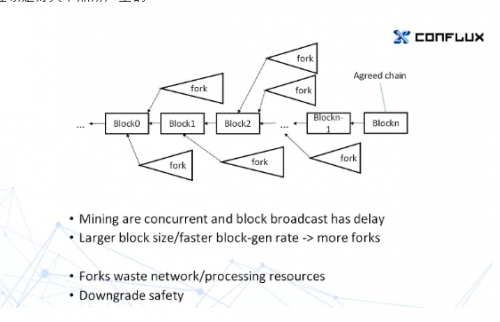 树图区块链Conflux：优秀的区块链项目都有这三个特点