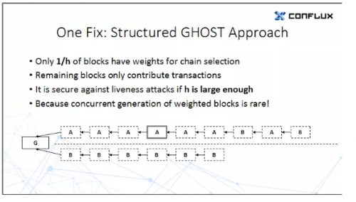 树图区块链Conflux：优秀的区块链项目都有这三个特点