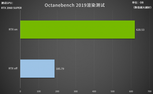 天下武功唯快不破，为设计而生的Studio PC到底有多快