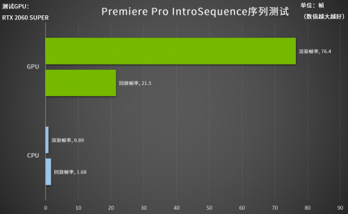 天下武功唯快不破，为设计而生的Studio PC到底有多快