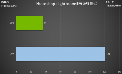 天下武功唯快不破，为设计而生的Studio PC到底有多快