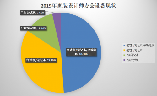 新生代设计师都在用RTX显卡，Studio PC 正星火燎原