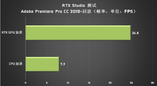 成为设计师“救星”的 Studio PC，它做了哪些苦功？