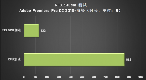 成为设计师“救星”的 Studio PC，它做了哪些苦功？