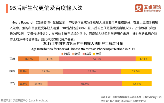 艾媒报告显示百度输入法全年月活增速行业第一，2020年将超越搜狗？